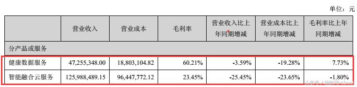 医疗互联网现状及发展趋势,医疗行业信息化拓展困难