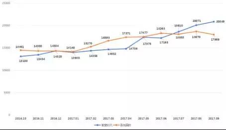 常州武进最强学区房,武进有学区房想上别的区公办学校