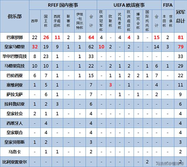 「足球地理」西班牙足球最全介绍：伊比利亚斗牛士