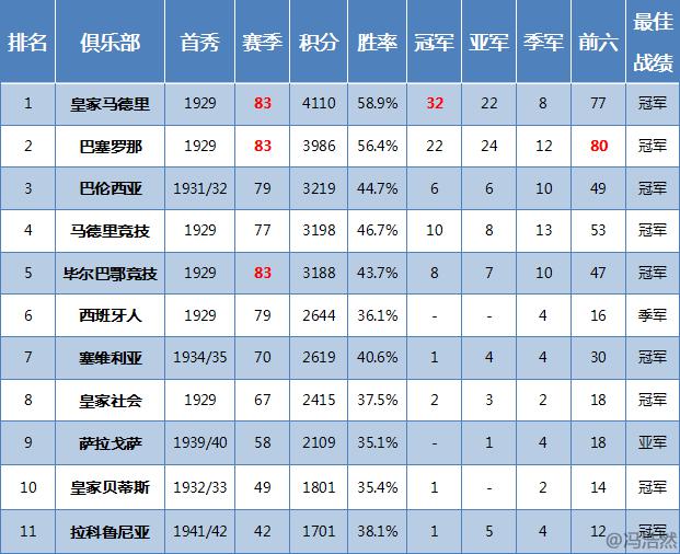 「足球地理」西班牙足球最全介绍：伊比利亚斗牛士