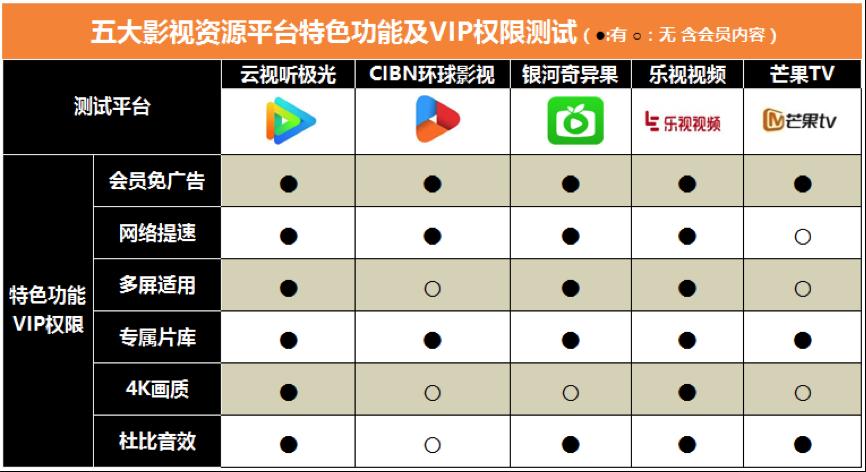 有什么视频电视软件是免费的,免费看付费电视软件