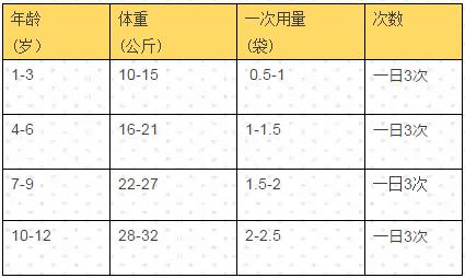 小儿氨酚黄那敏颗粒作用和功效,小儿氨酚黄那敏颗粒功效及作用