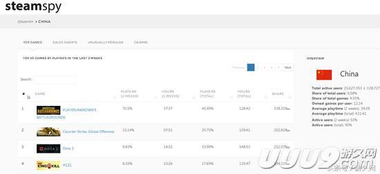 下架了手游,转型PC的腾讯WeGame平台,今年能否交份满意的答卷?