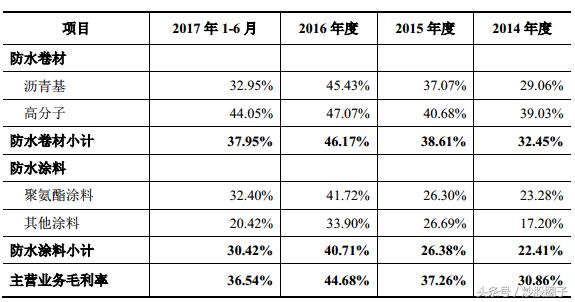 凯伦股份有限公司电话,凯伦防水材料股份有限公司