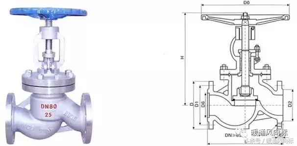 阀门类型规格型号及尺寸,各种阀门的种类和原理