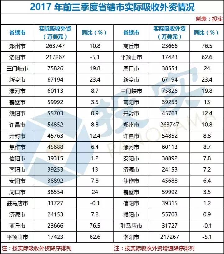河南各市社会消费总额,消费总额一亿