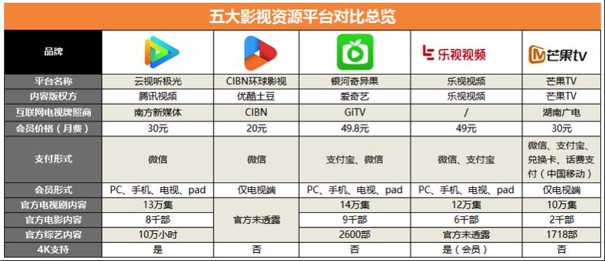 有什么视频电视软件是免费的,免费看付费电视软件