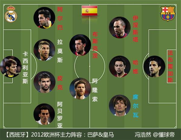 「足球地理」西班牙足球最全介绍：伊比利亚斗牛士