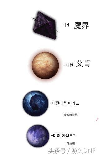 dnf你不知道的隐藏福利,99%的玩家都不知道的彩蛋boss