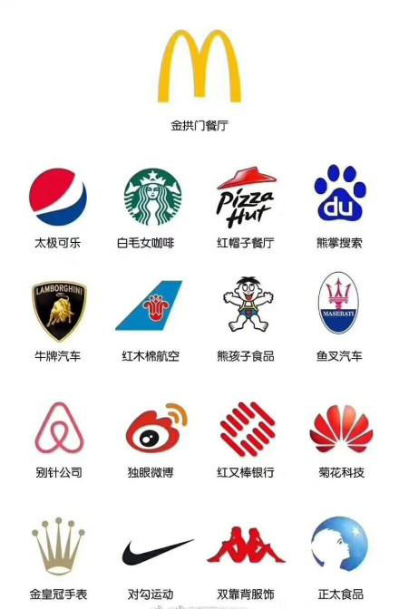 麦当劳改名叫金拱门了吗,麦当劳为何更名金拱门