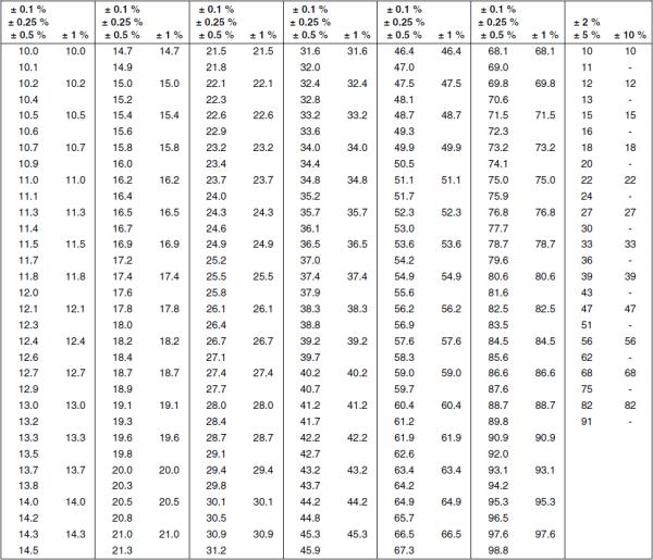 你不知道的电阻那些事