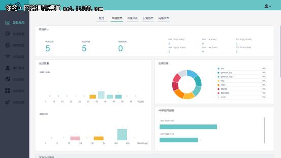 企业组网满足80台电脑,msg360网关测评