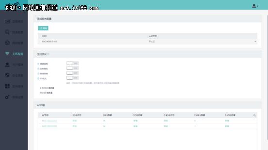 企业组网满足80台电脑,msg360网关测评