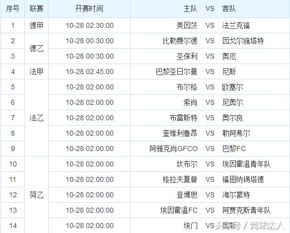 足彩任九864元实单：上期成功命中，巴黎做胆带你直击万元大奖！