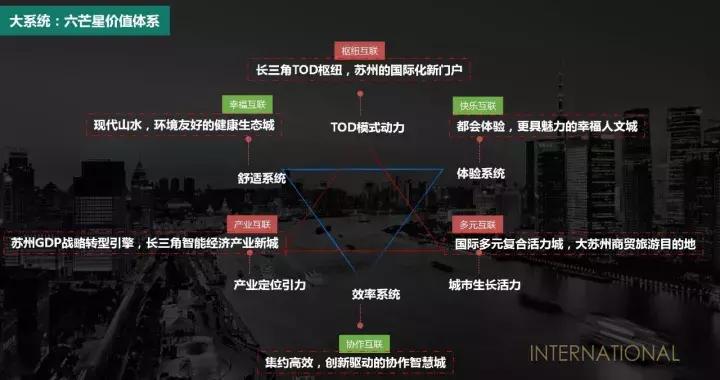 对话售楼处|苏州“城中之城”来袭一张从未来寄出的名片