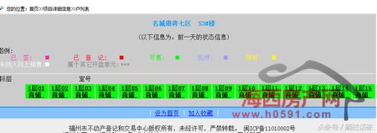 福州马尾三个楼盘164套房源取得预售许可但住宅仅有28套