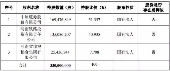 中原证券一季度业绩大增,中原证券中报业绩实现较快增长
