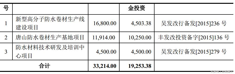 凯伦股份有限公司电话,凯伦防水材料股份有限公司