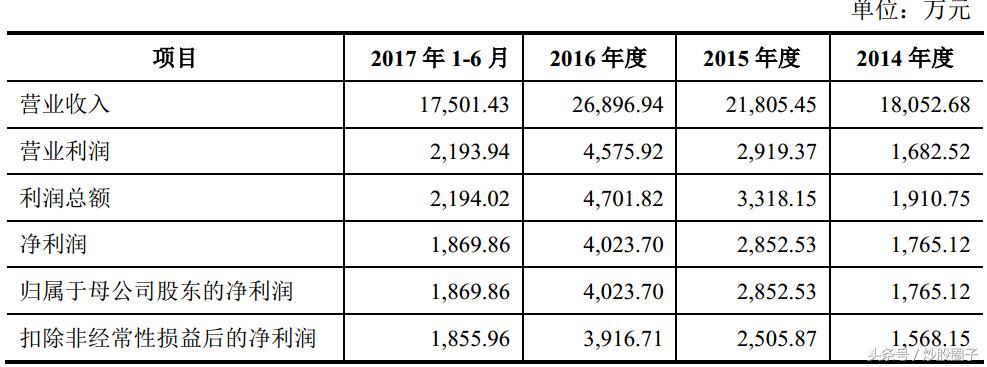 凯伦股份有限公司电话,凯伦防水材料股份有限公司