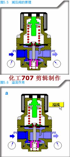 阀门类型规格型号及尺寸,各种阀门的种类和原理