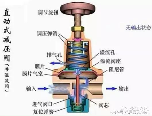 阀门类型规格型号及尺寸,各种阀门的种类和原理