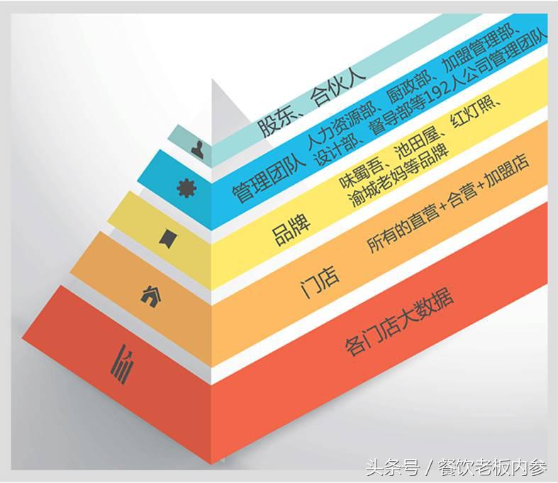 火锅店提升30%营业额的秘密,案例复盘如何让火锅店营业额倍增