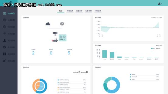 企业组网满足80台电脑,msg360网关测评