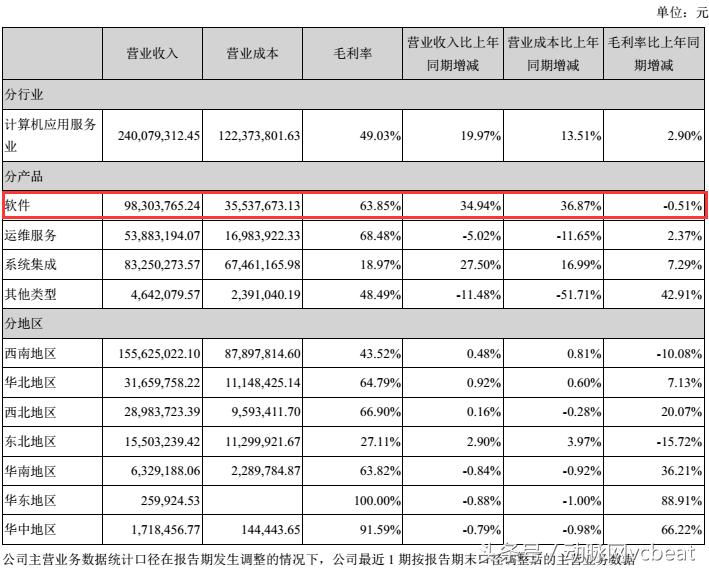 医疗互联网现状及发展趋势,医疗行业信息化拓展困难