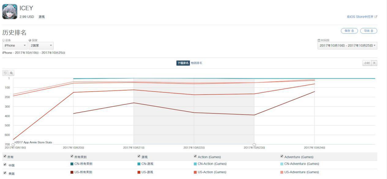 icey最新销量,icey手机版多少钱