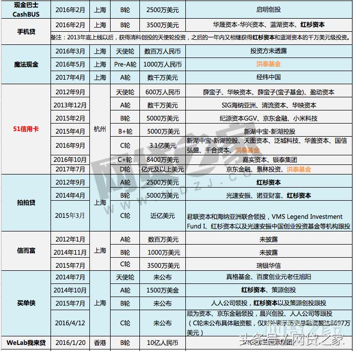 现金贷的起源与黑暗秘密,现金贷未来5年前景