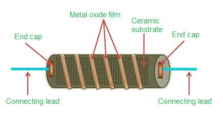 你不知道的电阻那些事