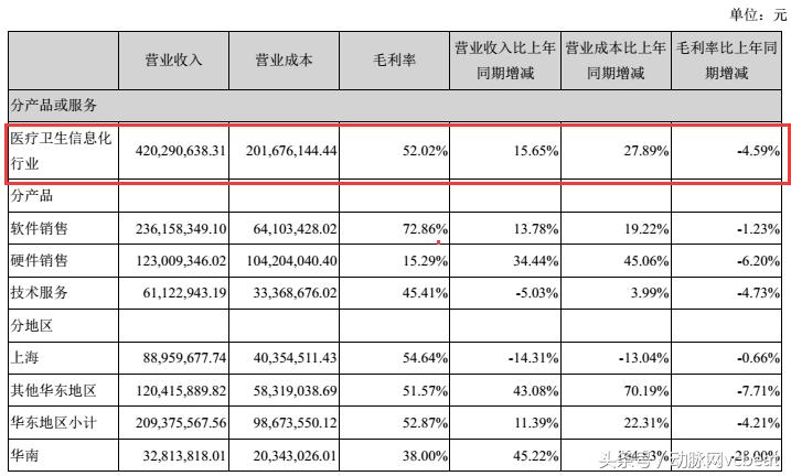 医疗互联网现状及发展趋势,医疗行业信息化拓展困难