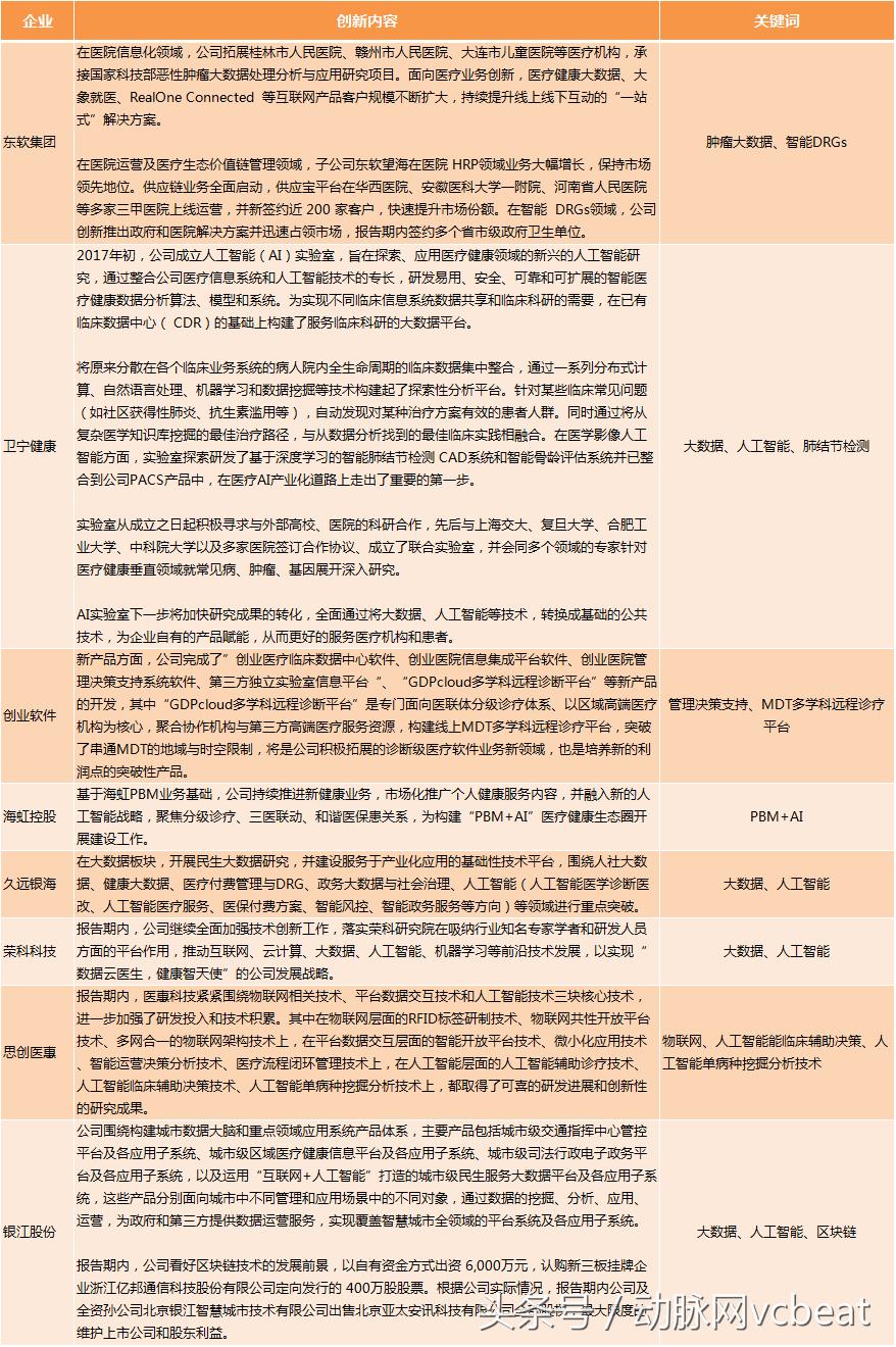 医疗互联网现状及发展趋势,医疗行业信息化拓展困难