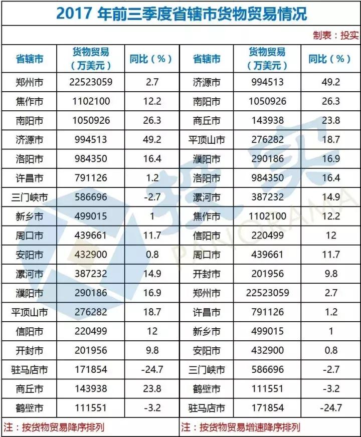 河南各市社会消费总额,消费总额一亿