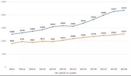 常州武进最强学区房,武进有学区房想上别的区公办学校