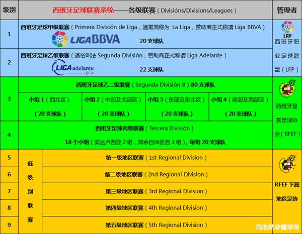 「足球地理」西班牙足球最全介绍：伊比利亚斗牛士