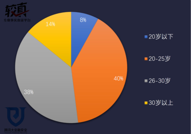 刷单兼职日赚四百?等待你的不是人生巅峰而是陷阱