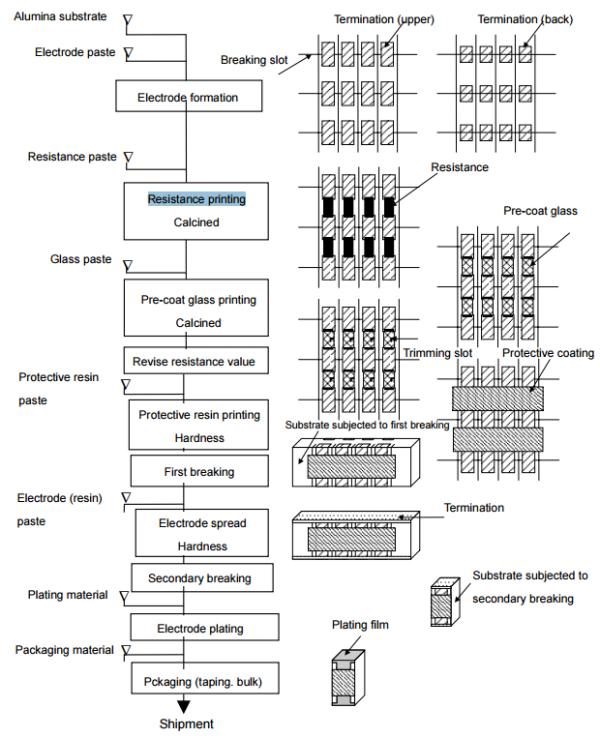 你不知道的电阻那些事
