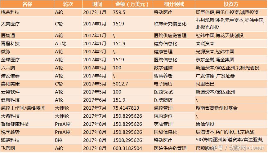 医疗互联网现状及发展趋势,医疗行业信息化拓展困难