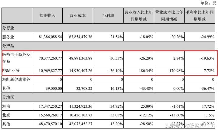 医疗互联网现状及发展趋势,医疗行业信息化拓展困难