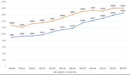 常州武进最强学区房,武进有学区房想上别的区公办学校