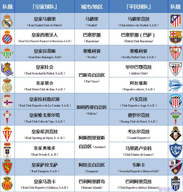 「足球地理」西班牙足球最全介绍：伊比利亚斗牛士