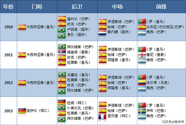 「足球地理」西班牙足球最全介绍：伊比利亚斗牛士