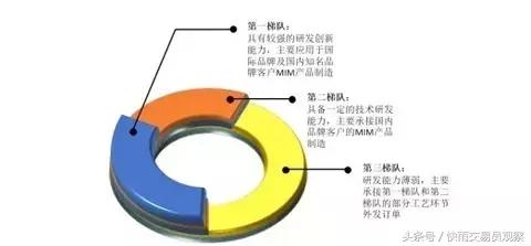 精研科技公司介绍：游资封板接力，两市第20只百元股诞生？