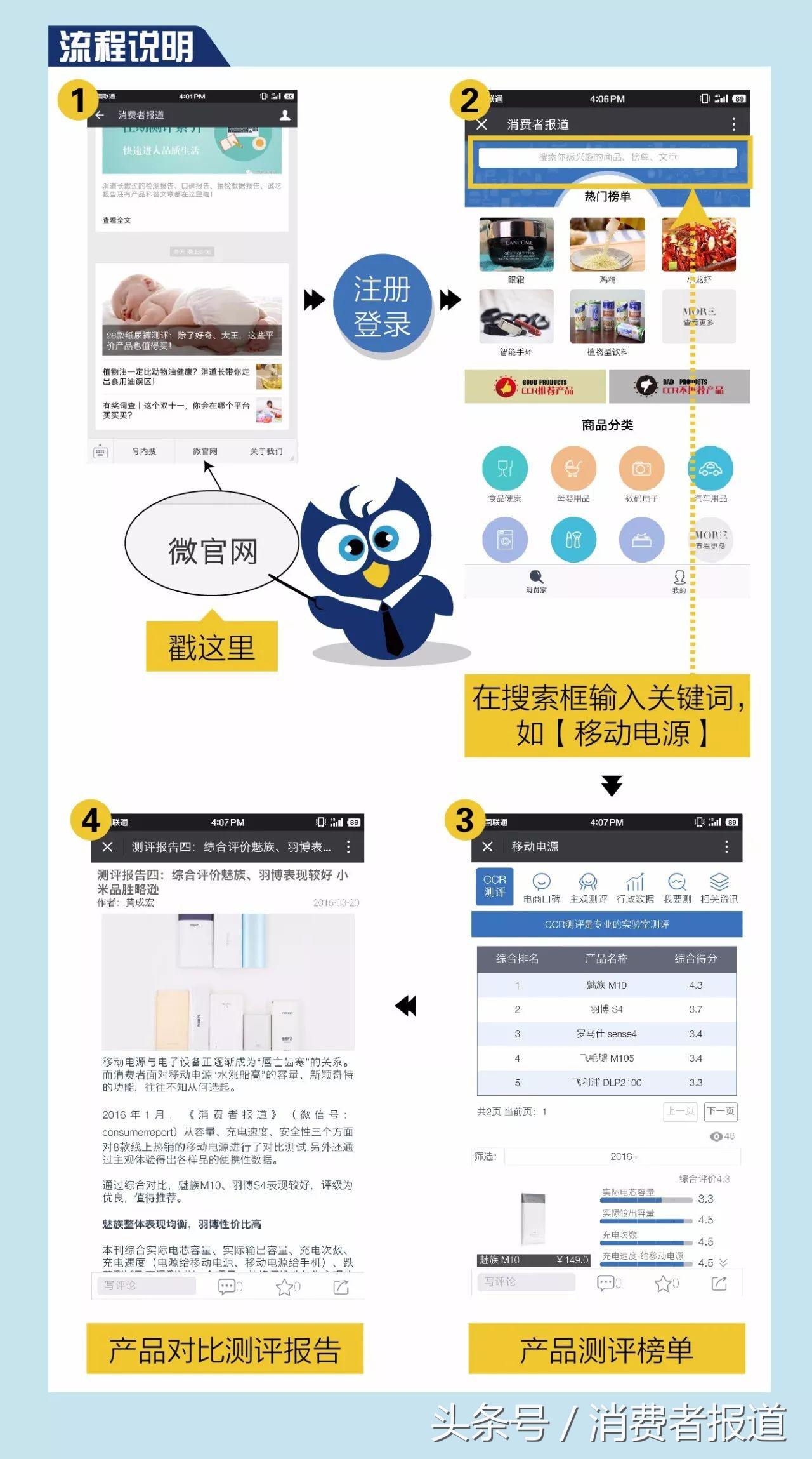 30款移动电源测评：推荐购买索尼、三星和小米