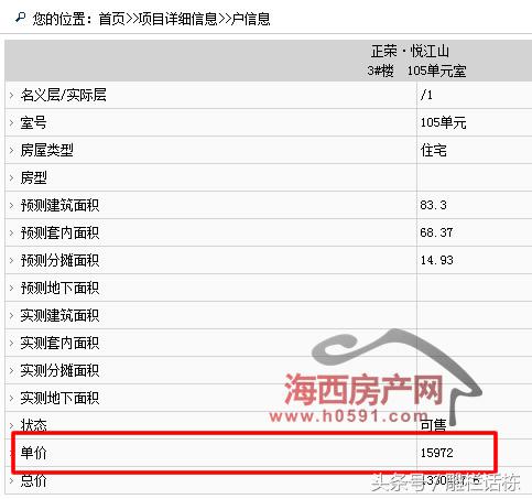 福州马尾三个楼盘164套房源取得预售许可但住宅仅有28套