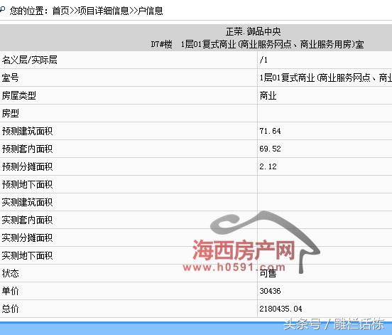 福州马尾三个楼盘164套房源取得预售许可但住宅仅有28套