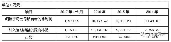 影业巨头博纳影业五年登陆a股,博纳影业回a股上市