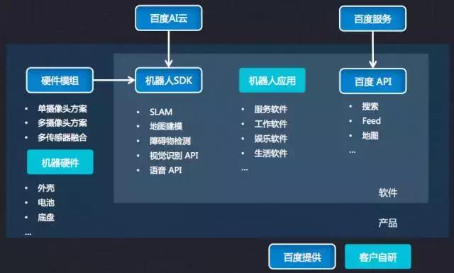 机器人导购，刷脸签到，菜鸟鉴别药材真伪……百度开放哪些AI能力？