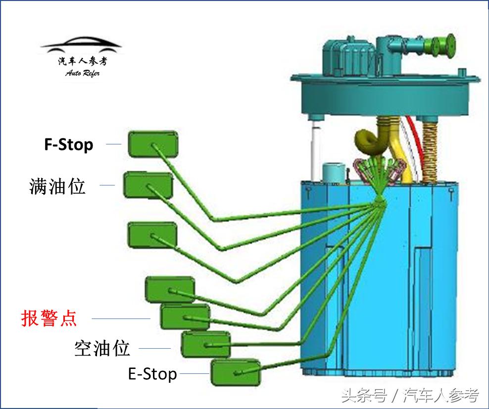 油表油浮检测方法,如何看油表指示知道油箱有多少油